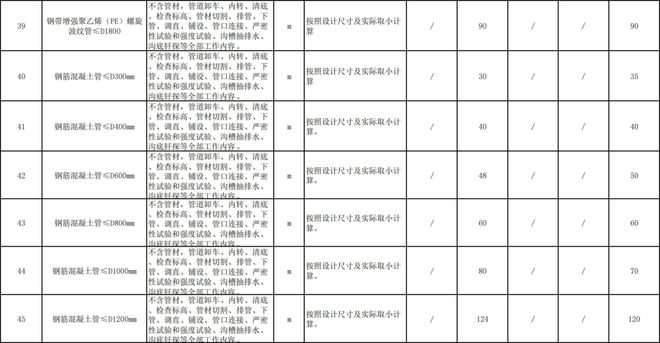 2024年建筑工程勞務分包與專業分包市場指導價解讀
