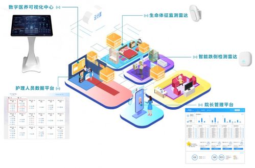 科技賦能，智慧養老 內蒙古烏蘭美康養院與清雷科技攜手開啟康養新篇章